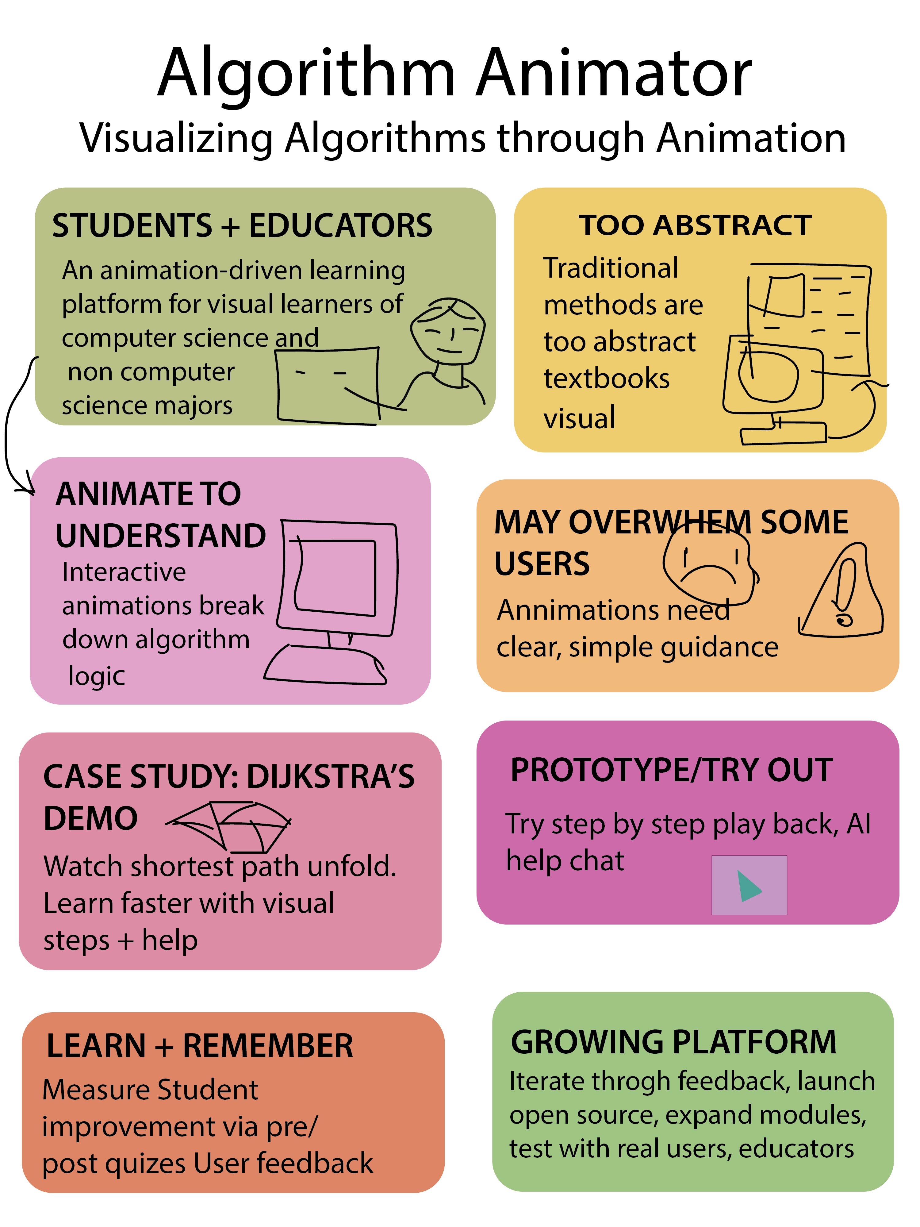 Algorithm Animator conceptual poster